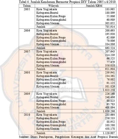 Tabel 4. Jumlah Kendaraan Bermotor Propinsi DIY Tahun 2005 s/d 2010. 
