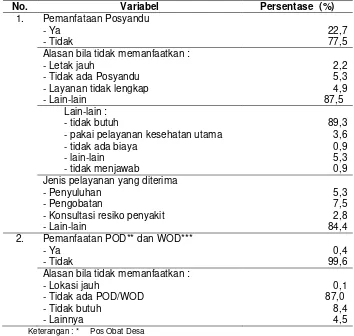 Gambar 5. Proporsi keberadaan sarana transportasi (kendaraan umum) menuju sarana pelayanan kesehatan di Propinsi Bangka Belitung (Riskesdas 2007) 