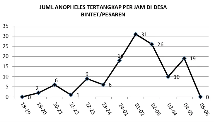 Gambar 2 Data Kasus per Minggu di Dusun Pesaren 