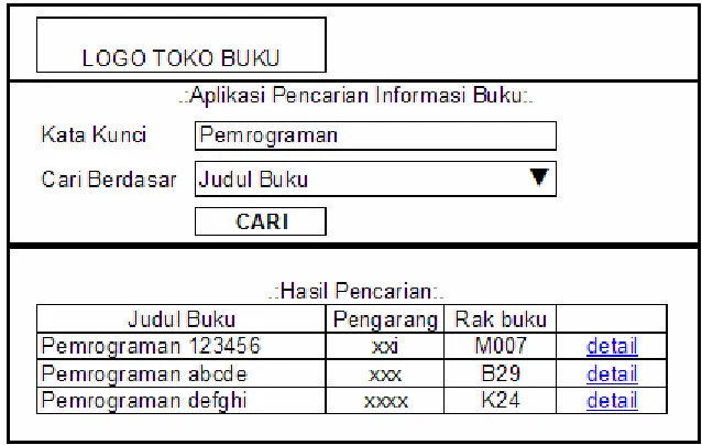 Gambar 3.18 Desain Halaman Hasil Pencarian 
