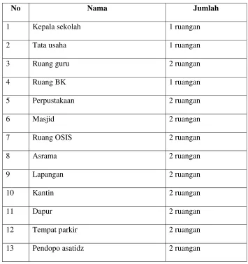 Tabel 2.5 