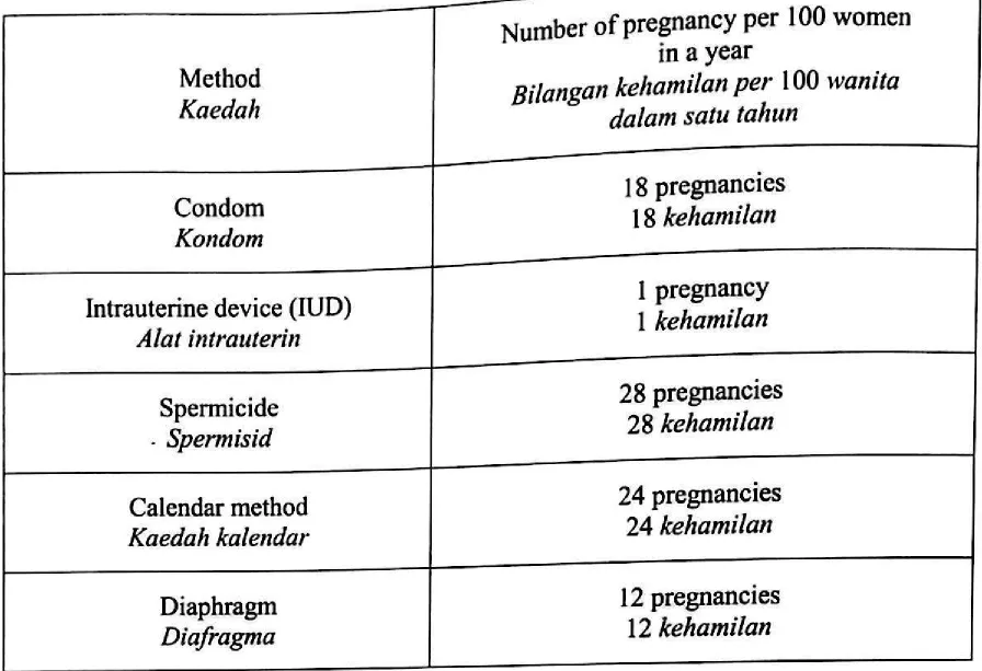 Table9.2Jadual9.2