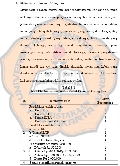 Tabel 3.1 Kisi-Kisi Instrumen Status Sosial Ekonomi Orang Tua 