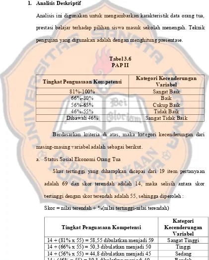 Tabel 3.6 PAP II 