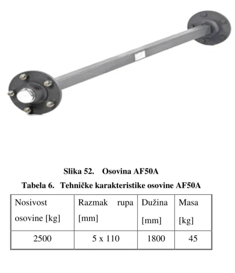Tabela 6.  Tehničke karakteristike osovine AF50A  Nosivost  osovine [kg]  Razmak  rupa   [mm]  Dužina  [mm]  Masa [kg]  2500  5 x 110  1800  45 
