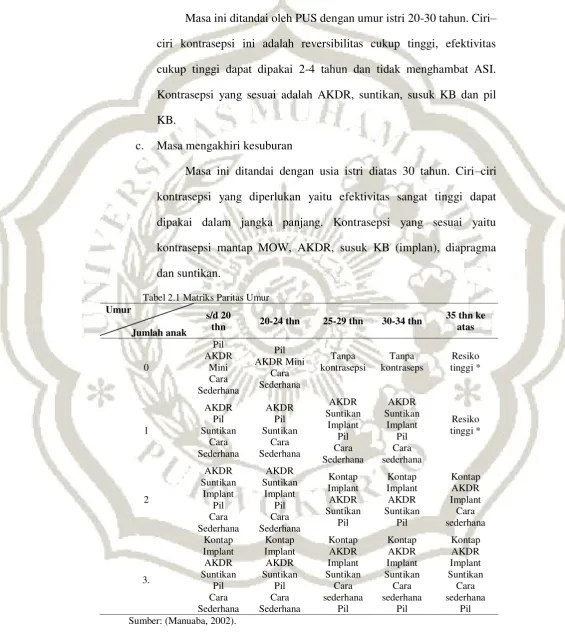 Tabel 2.1 Matriks Paritas Umur 