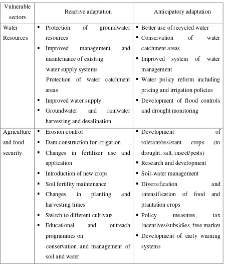 Table 3. Adaptation measures in key vulnerable sectors highlighted in national 