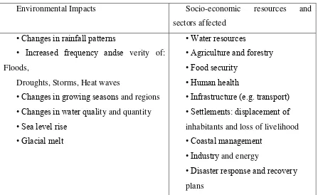 Table 2  Climate change impacts in developing countries. 