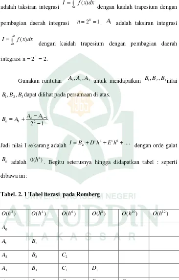 Tabel. 2. 1 Tabel iterasi  pada Romberg 