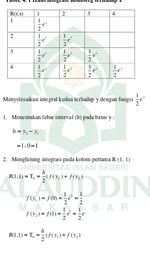 Tabel. 4. 1 Hasil integrasi Romberg terhadap x 