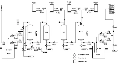 Gambar 7. Gambar diagram aliran proses dan desain konsep dari instalasi pengolahan air bebas mineral Pabrik yellow cake dari uranium hasil samping pabrik asam fosfat