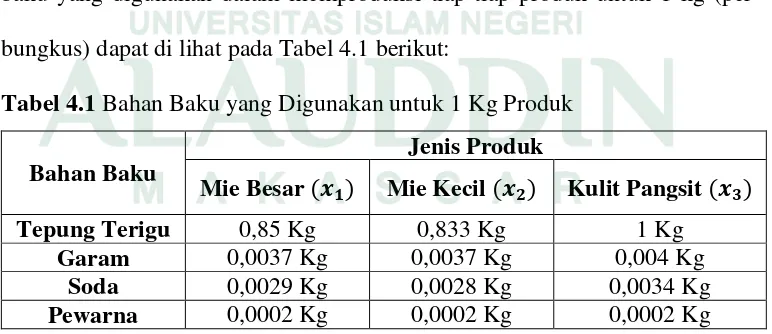 Tabel 4.1 Bahan Baku yang Digunakan untuk 1 Kg Produk   