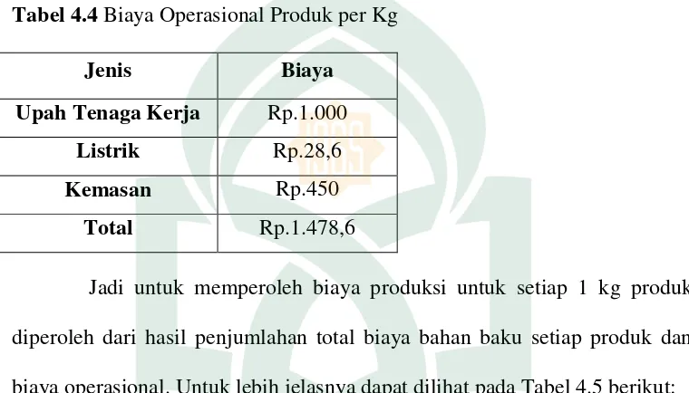 Tabel 4.5 Biaya Operasional Setiap Produk per Kg 