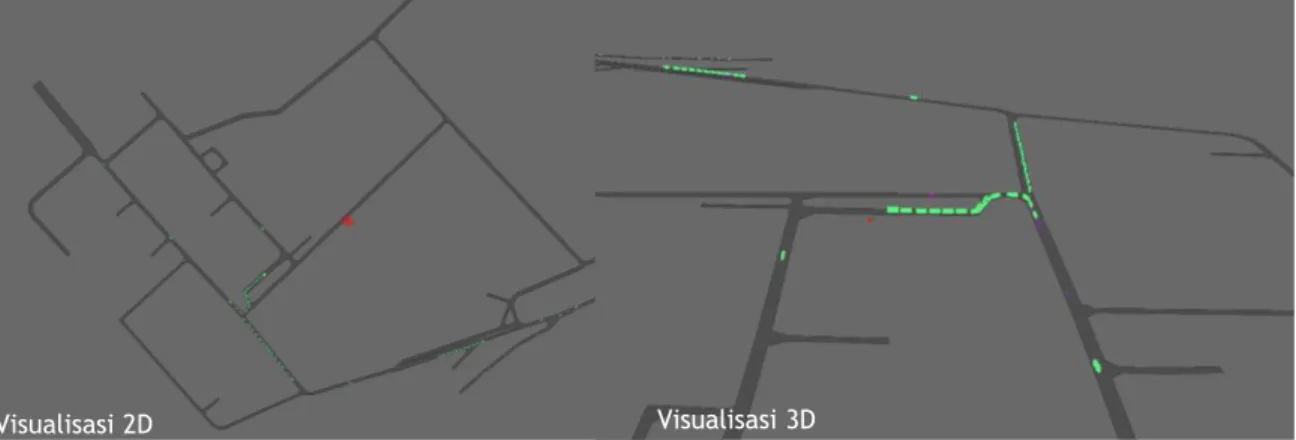 Gambar 2 Visualisasi Hasil Pemodelan Lalulintas Internal Pelabuhan Cigading 