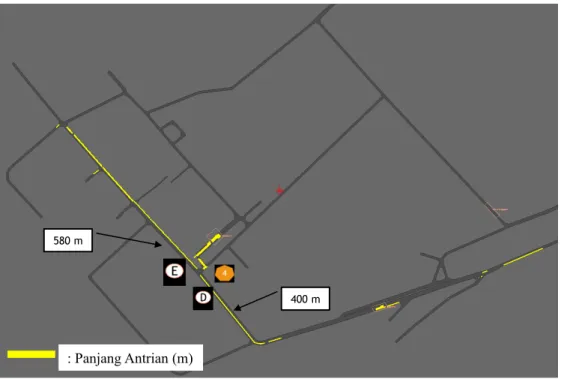 Gambar 4 Panjang Antrian Hasil Pemodelan Berbasis Simulasi-Mikro 