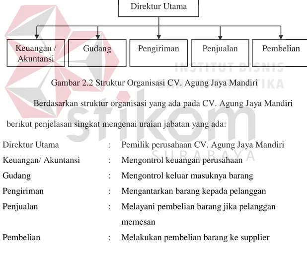 Gambar 2.2 Struktur Organisasi CV. Agung Jaya Mandiri 