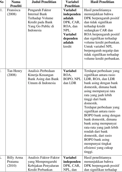 Tabel 2.1 