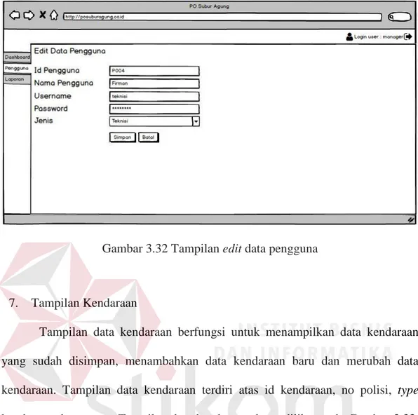 Gambar 3.32 Tampilan edit data pengguna 