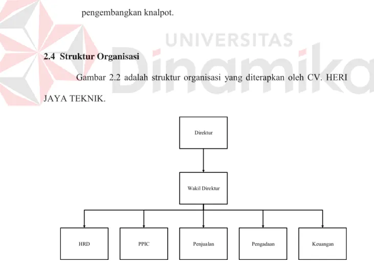 Gambar 2.2  adalah struktur organisasi  yang diterapkan oleh CV. HERI  JAYA TEKNIK. 