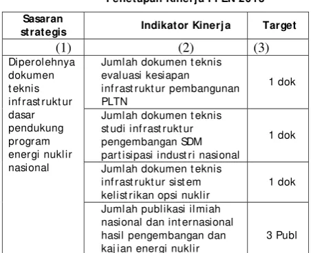 Tabel. 2.2. 