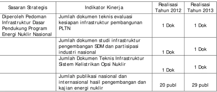 Tabel 3.2 