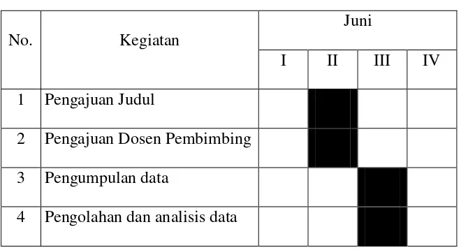 Tabel 1.1  