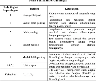 Tabel 3.3.  