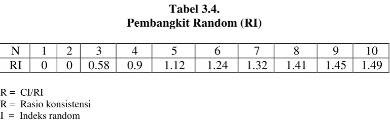 Tabel 3.4. 