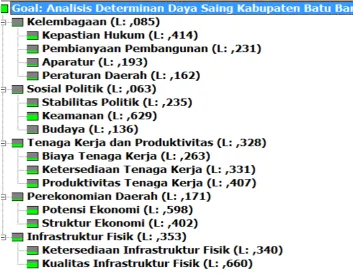Gambar 4.1 