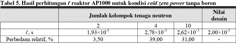 Tabel 5. Hasil perhitungan ℓ reaktor AP1000 untuk kondisi cold zero power tanpa boron 