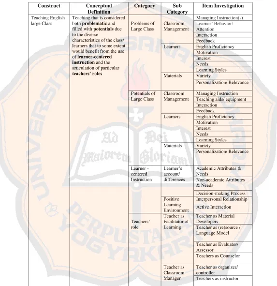 Table 2.1 Research Construct Mapping 