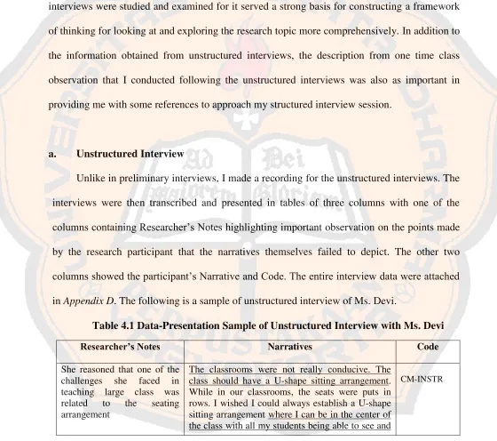 Table 4.1 Data-Presentation Sample of Unstructured Interview with Ms. Devi 