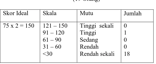 Tabel 1.2 Kelas xd SMAN 2 Sawahlunto 