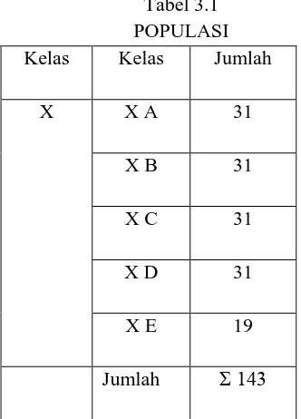 Tabel 3.1 POPULASI 