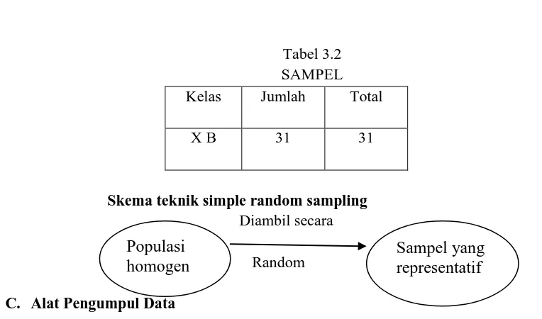 Tabel 3.2 SAMPEL 