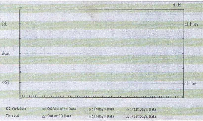 Grafik 4.1.  Kontrol feritin 