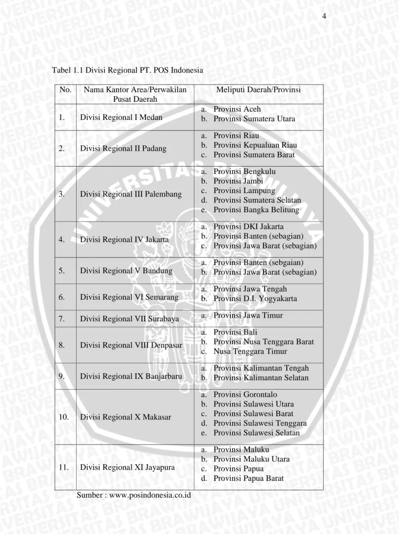 Tabel 1.1 Divisi Regional PT. POS Indonesia  No.  Nama Kantor Area/Perwakilan 