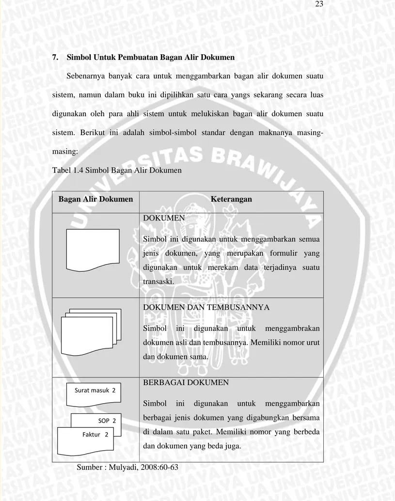 Tabel 1.4 Simbol Bagan Alir Dokumen  
