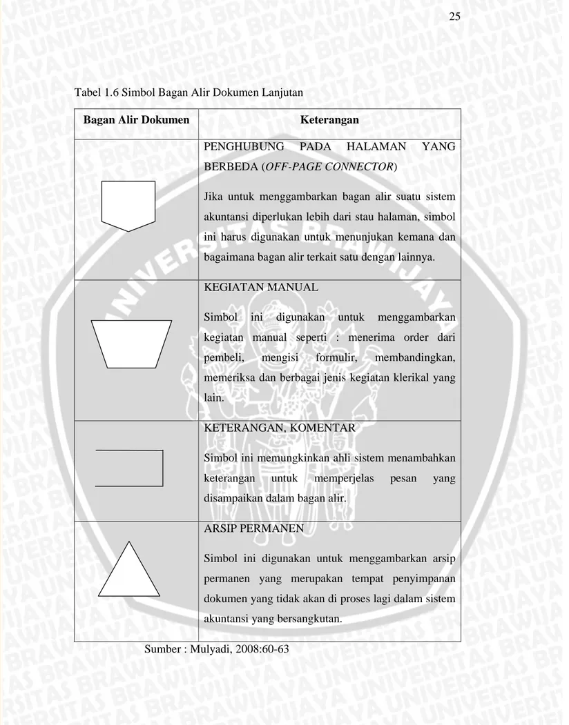 Tabel 1.6 Simbol Bagan Alir Dokumen Lanjutan 
