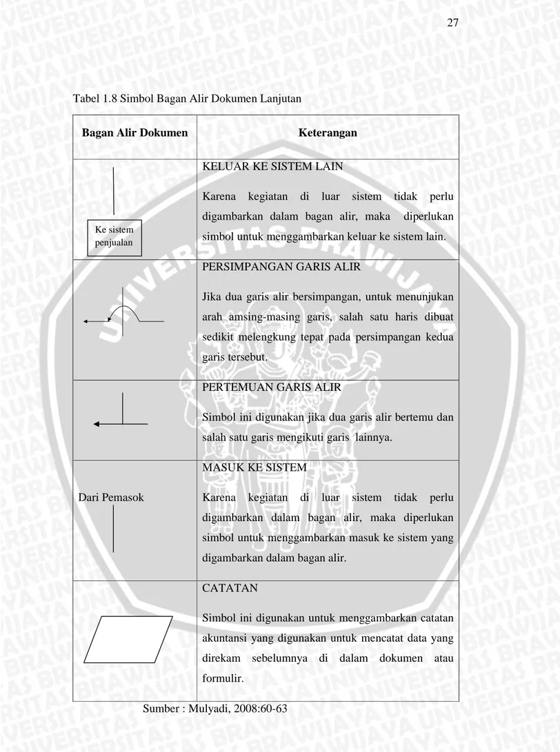 Tabel 1.8 Simbol Bagan Alir Dokumen Lanjutan 