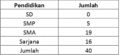 Tabel 4.6 Distribusi Sample Berdasarkan Jenis Kelamin 