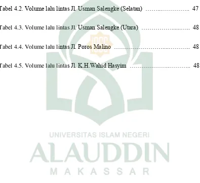 Tabel 4.2. Volume lalu lintas Jl. Usman Salengke (Selatan)  ……...…………..  47 