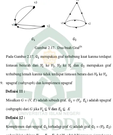 Gambar 2.17.  Dua buah Graf26 