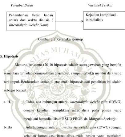 Gambar 2.2 Kerangka Konsep 