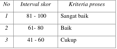Tabel 4. Tabel Kriteria proses konstruksi (Kartika Budi. 2005:50) 