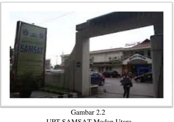 Gambar 2.3 Layanan SAMSAT Corner 
