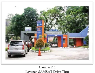 Gambar 2.5 Layanan Samsat Bus Keliling 