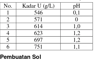 Tabel 2. Kondisi fisik gel ADU hasil proses gelasi variasi panjang jarum penetes 