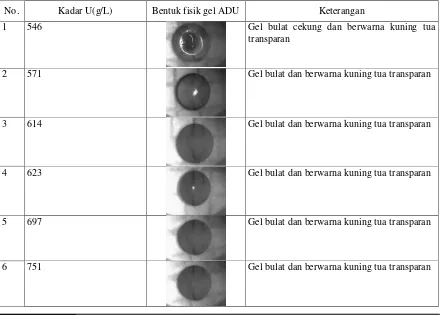 Tabel 4. Hasil pengamatan gel ADU menggunakan mikroskop optik variasi panjang jarum penetes
