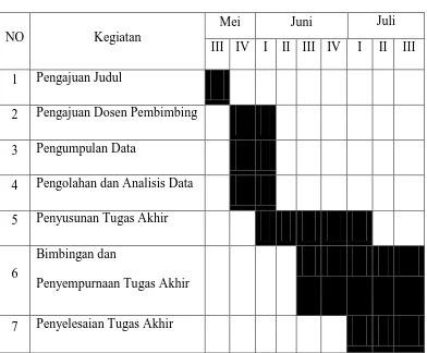  Table 1.1 Jadwal survei/observasi 
